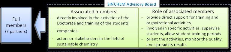 SINCHEM Programme Actors, stakeholders and companies in sustainable chemistry provide long term direction and