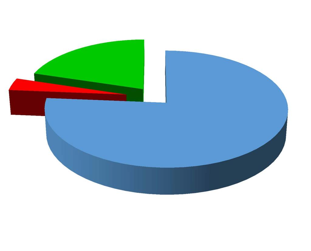 Statistics of KFR