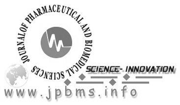 JOURNAL OF PHARMACEUTICAL AND BIOMEDICAL SCIENCES Nayak S, Nayak V, Somu G, Shankar B. Knowledge And Attitude of Nurses on Biomedical Waste Management: A Cross Sectional Study.
