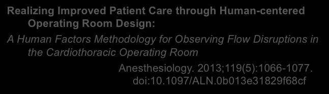What is the minimum SF required for an Anesthesia Work Area?