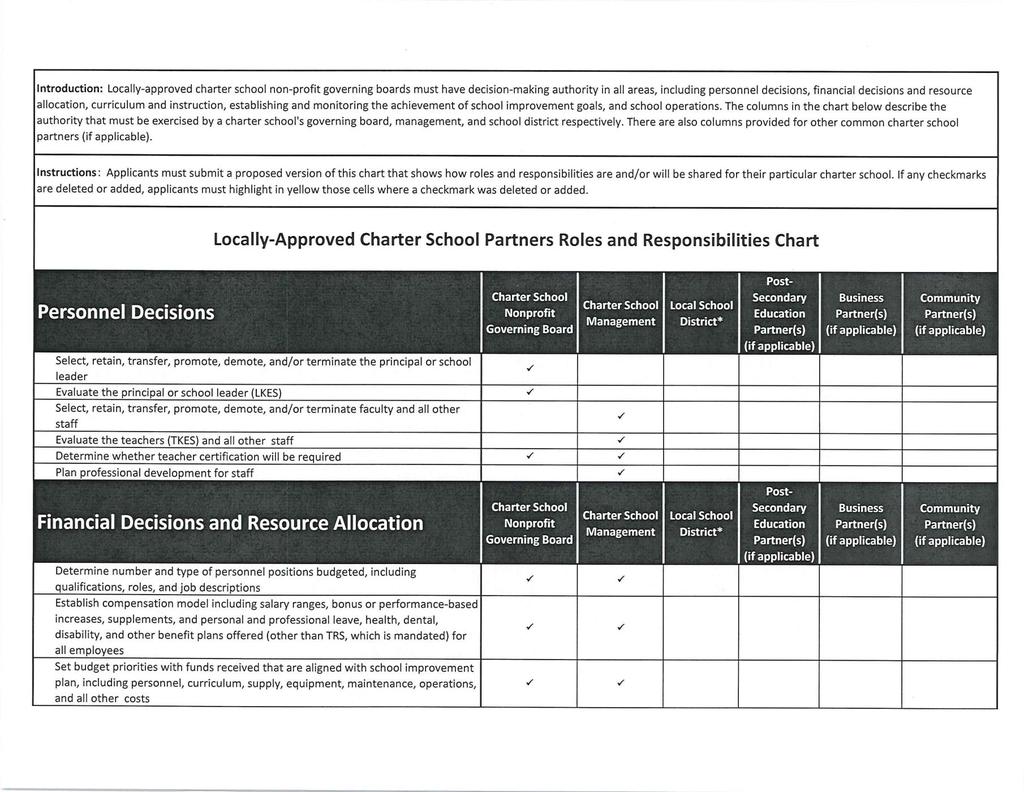 The Roles and Responsibilities Chart should be included in the Petitioner s Application as Exhibit 6 and can be downloaded from the GA DOE Charter School website under