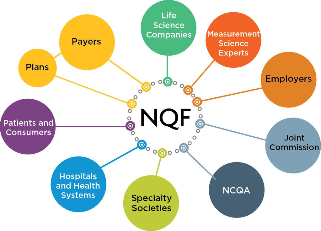 NQF Members: