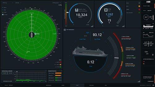 Currently on board vessels: Autopilot Energy Management