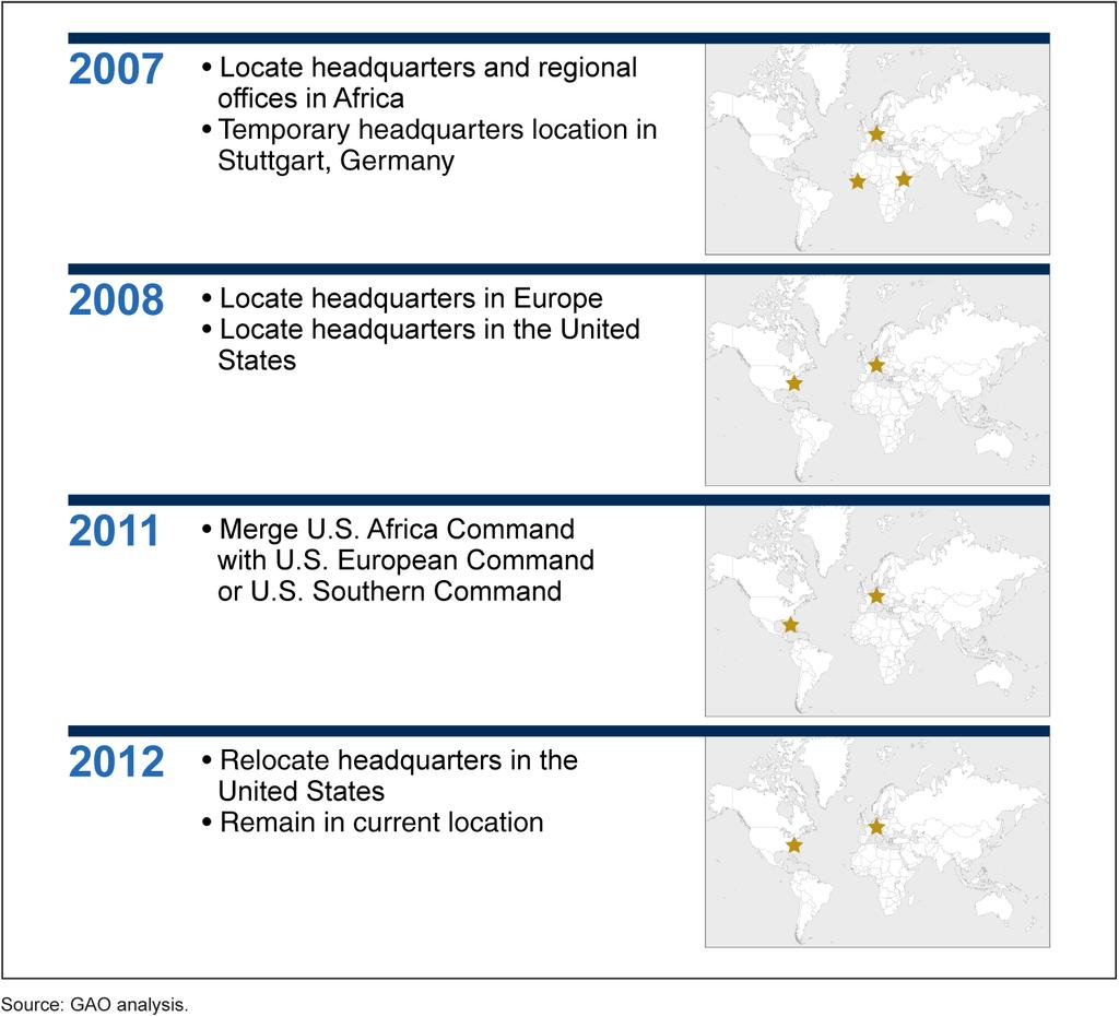 Figure 2: Timeline Showing the Courses of Action DOD Has Considered as Possible Locations for AFRICOM Headquarters In 2013 DOD Decided to Keep AFRICOM at Its Current Location In January 2013, the