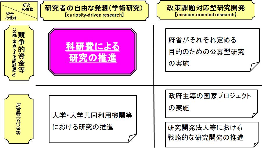 I. Outline of the Grants-in-Aid for Scientific Research - KAKENHI 1.