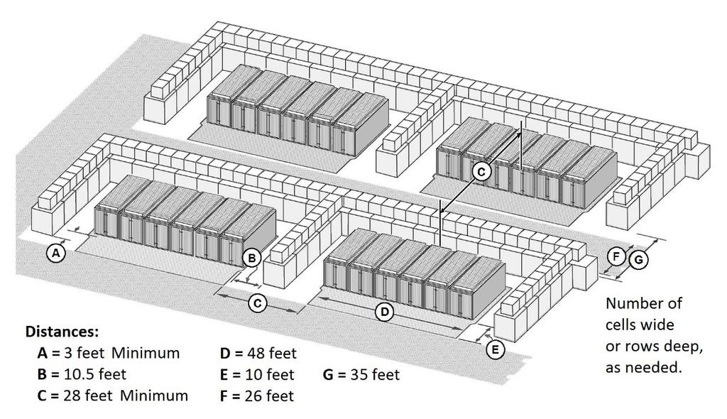 Chapter 3 Figure 3-1. Storage configuration for other than peacetime operations LAYOUT CONSIDERATIONS 3-47.