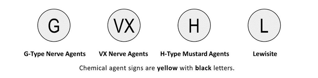 Fire Protection, Prevention, and Safety Awareness Figure 5-2. Supplemental chemical hazard symbols Figure 5-3. Protective clothing and apparatus 5-39.