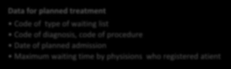 providers transferring, Code of physision who registered and examined a patient Provider s