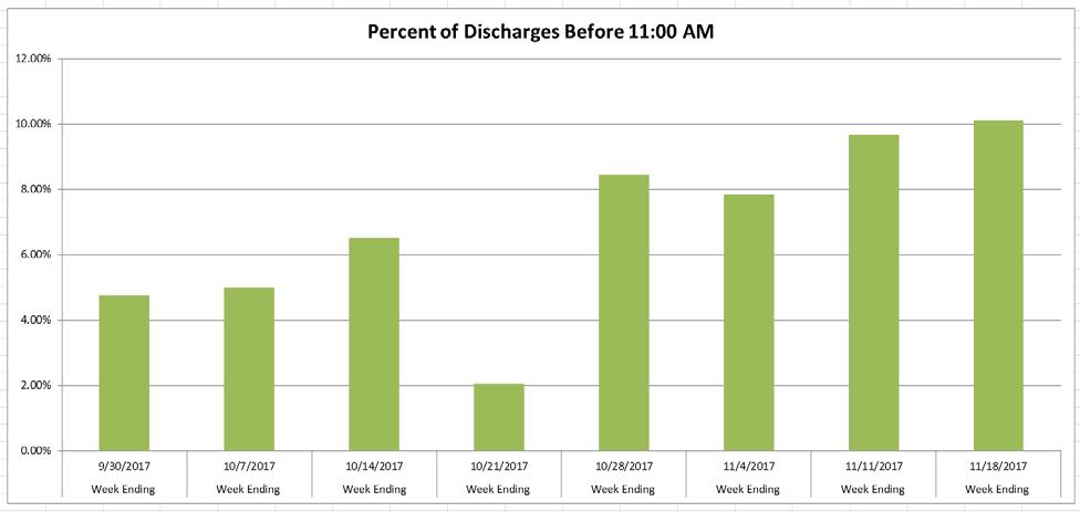 Early Discharge and Throughput 33