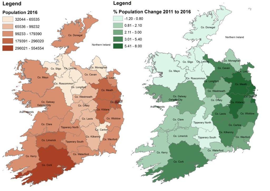 The region has some of the least populated counties in the State (Sligo, Leitrim and Roscommon), and overall the population in the region has stayed static since Census 2011.