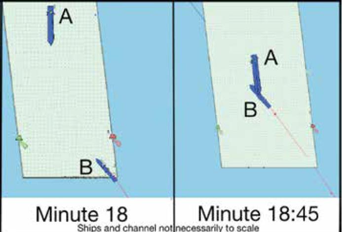 Lessons Learnt Collision in Fog Edited from official report issued 2 July 2015 by the Danish Maritime Accident Investigation Board. Two vessels were about to meet at the end of a buoyed channel.