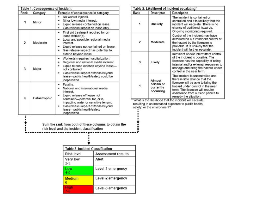 Appendix 4 Assessment Matrix