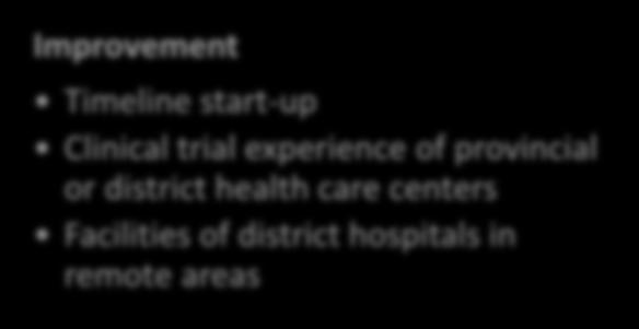 Timeline start-up Clinical trial experience of