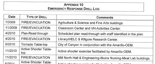 APPENDIX 10 EMERGENCY RESPONSE DRILL LOG Date Type of