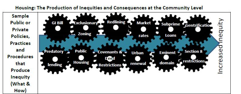 place-based inequities are not accidental there is a system in place that propagates them 8