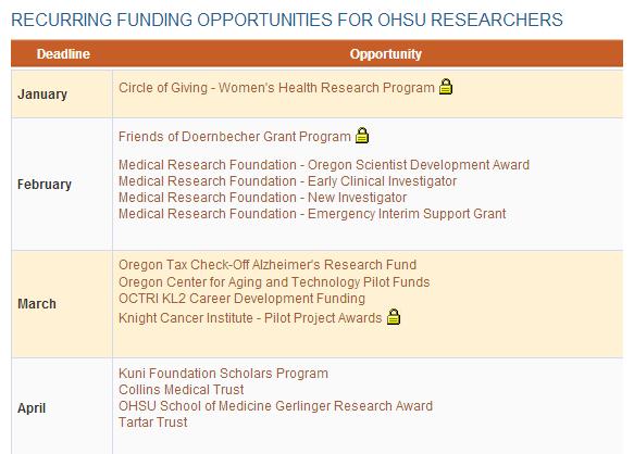 Where to find internal funding 18 OHSU Research