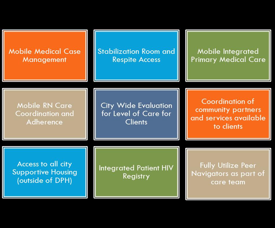 INTEGRATED MOBILE CARE: a citywide collaboration SPNS-grant/HHOME