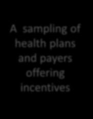incentives Emblem Health (NY) Capital District (CDPHP) (NY) Medical Ad