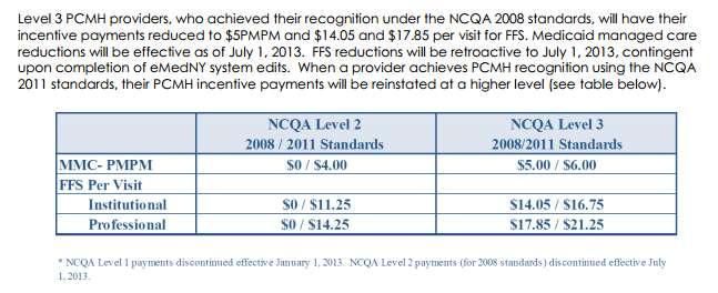 NYS Medicaid Payments for PCMH Effective July 1, 2013 New York Medicaid has provided financial incentives for recognized practices to facilitate the expansion of medical homes in NYS as a model of