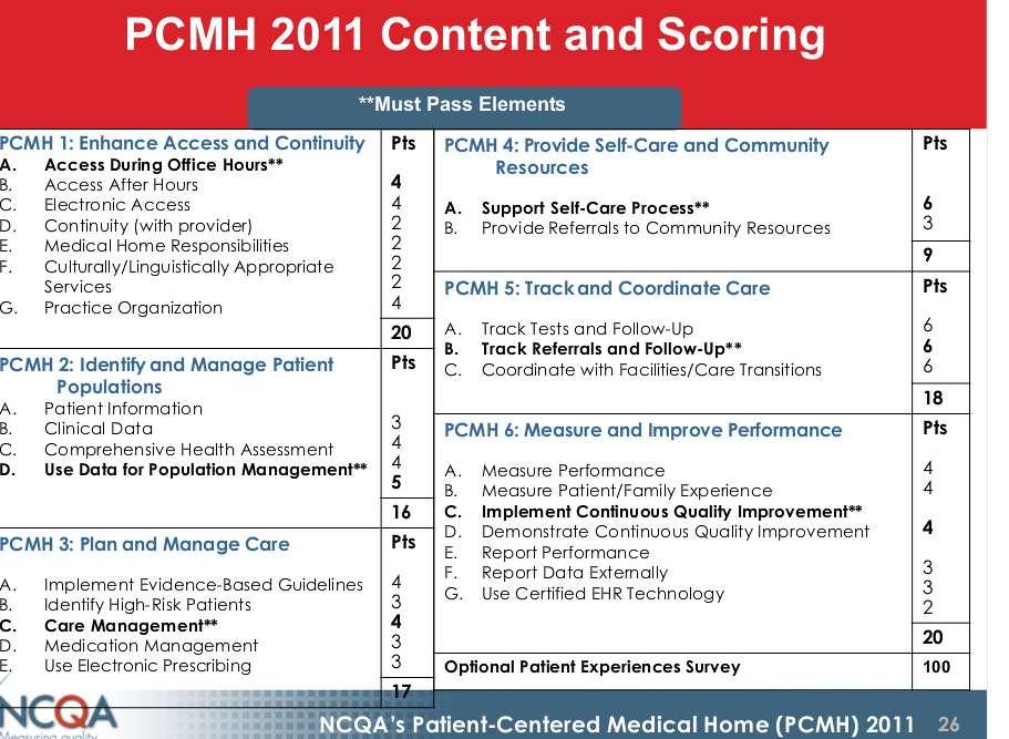 PCMH 2011Standards, Elements,