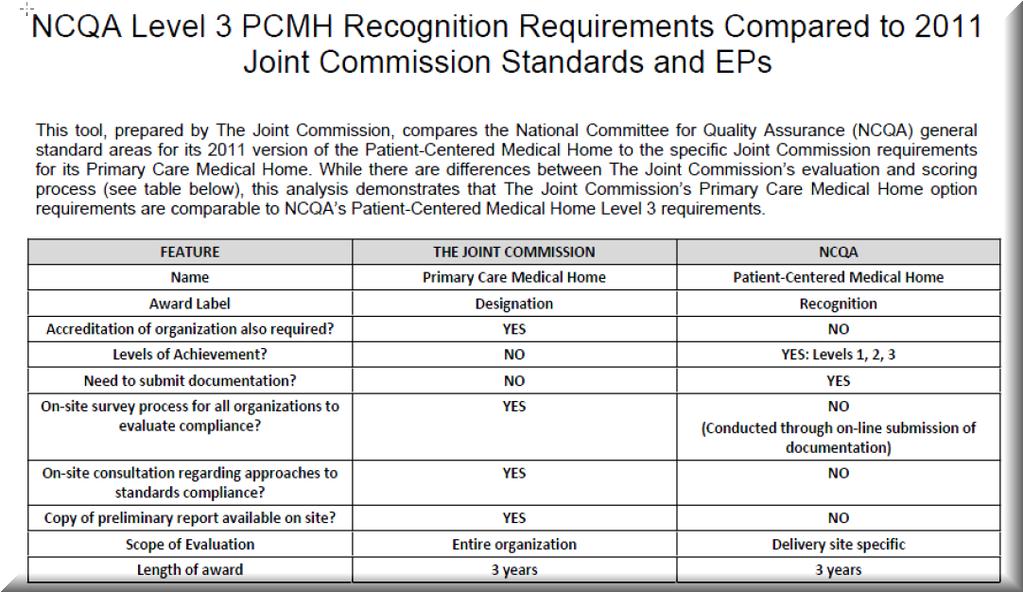 Comparison to NCQA PCMH Recognition www.jointcommission.