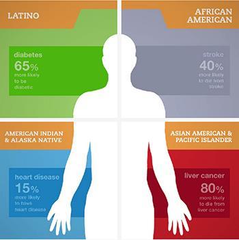 NATIONAL RACIAL AND ETHNIC HEALTH