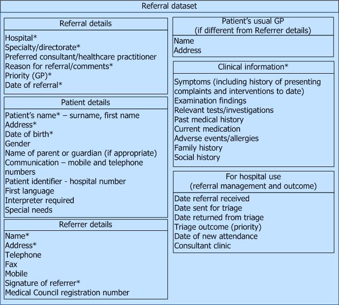 5. Patient Referral template Figure 1. Draft referral dataset (* Denotes mandatory field) The draft referral template is shown below in Figures 2 and 3.