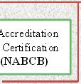 National Accreditation Board for Hospitals is an accreditation board under the Quality Council of India QCI is a non-profit autonomous society registered under the Societies Registration Act XXI of