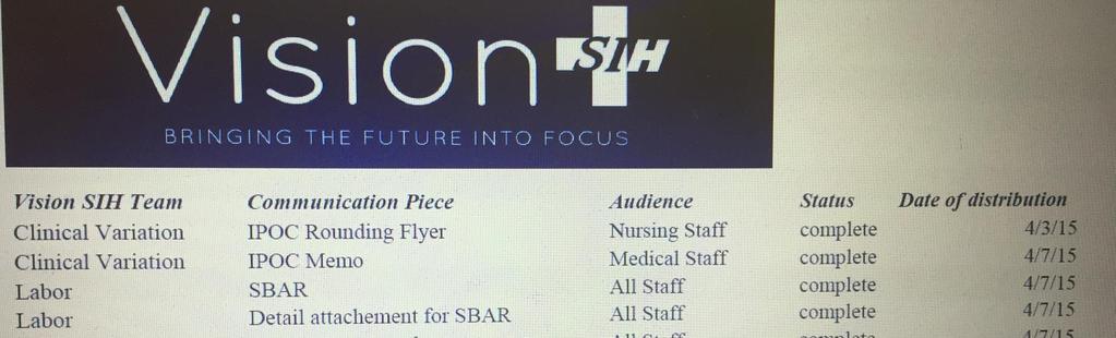 Vision SIH Communications Plan Communication Coordination The Marketing & Communications team logged all past, present