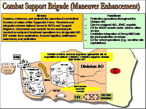 Figure 3. The Organization and Mission Set Concept for the ME Brigade. Source: Shumway, James. A Strategic Analysis of the Maneuver Enhancement Brigade, Strategic Studies Institute, Carlisle, 2005, 7.