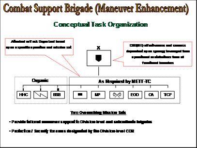 Figure 5. Force Structure Design for the Maneuver Enhancement Brigade. Source: Hampton Modular Design, slide 117.
