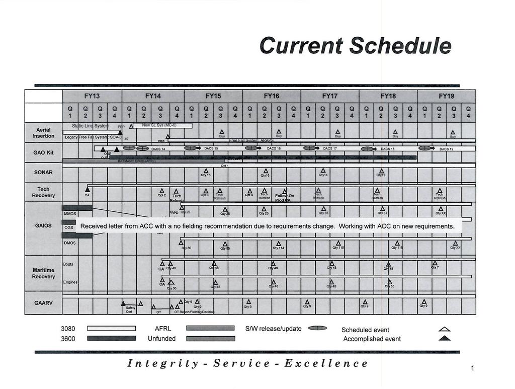 Exhibit R-4, RDT&E Schedule Profile: PB 2015 Air Force Date: March 2014 3600 / 7 PE 0207227F / Combat