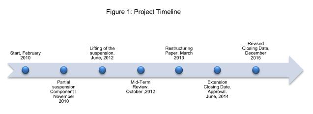 22. In another front of emerging issues, the project had been subjected two times to resource re-allocation situations.