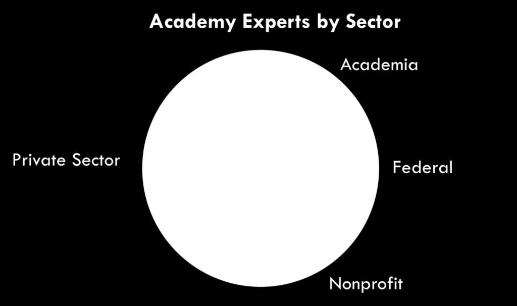 Academies generated a robust network of public, private, and nonprofit
