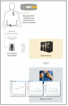 Using mobile healthcare tools is the effective way to address the shortage of medical facilities in rural areas. Figure 2 Remote monitoring of heart rates 5.