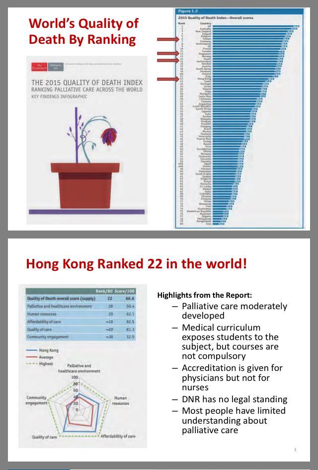 How Hong Kong is (EOL care) Source: