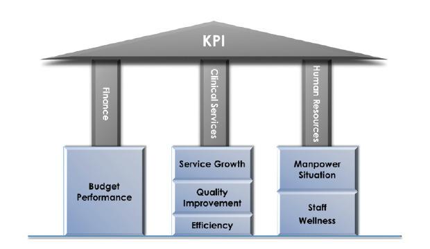 - 5 - Annex 1 to AOM-P1352 Key Performance Indicator (KPI) Framework KPI Selection Criteria (a) Relevance to the overall corporate priorities and organizational objectives to facilitate ongoing