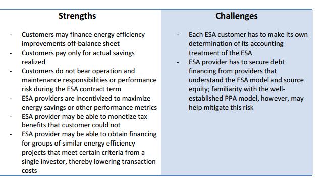 Energy Efficiency and Renewable Energy Financing Tools Energy Services Agreement (ESAs)/Third-Party Financing In an ESA a third-party financier, whether a bank, business, or group of businesses,