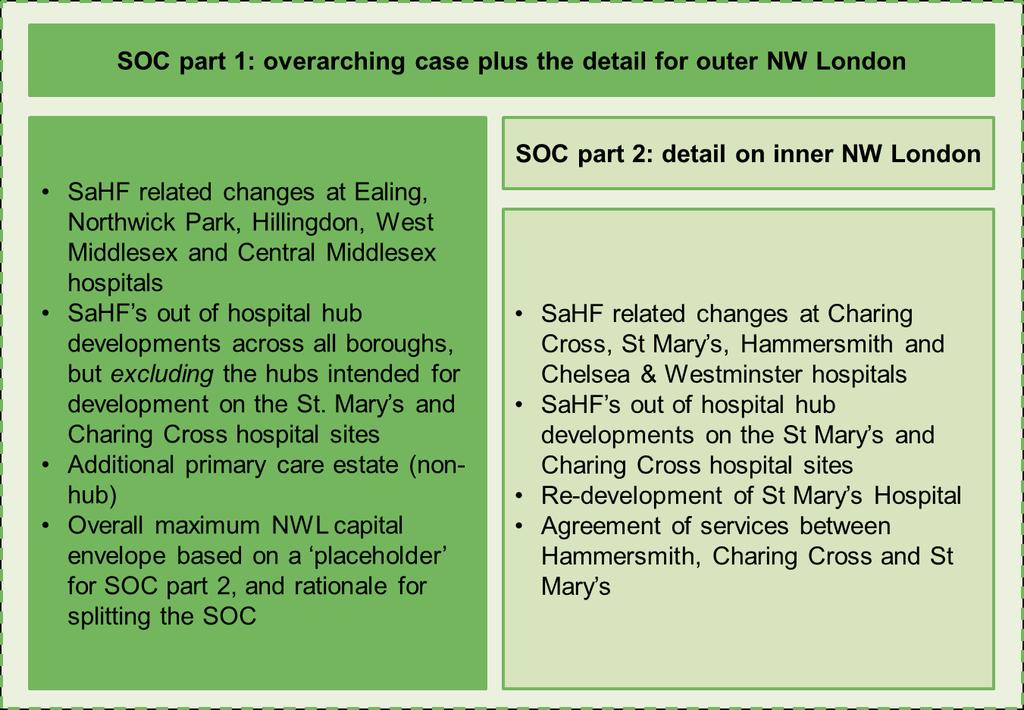 Fully implement our out of hospital hubs across the eight CCGs. Make the necessary investment in the primary care estate.