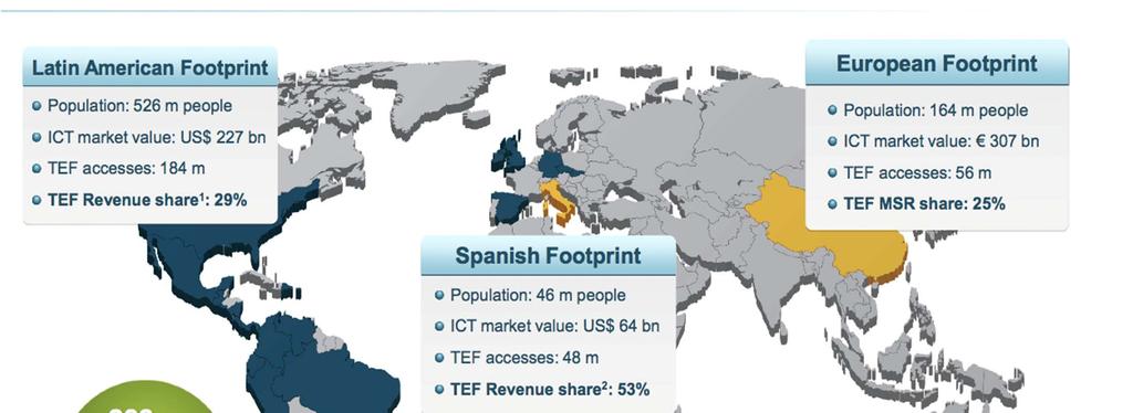 a unique global profile Telefónica is one of