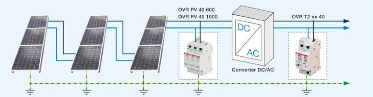 ABB provides a wide range of surge protection devices that have been specifically designed for photovoltaic systems.