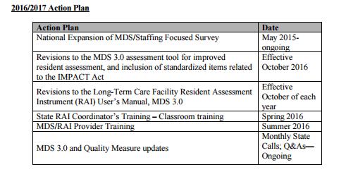 BACKGROUND MDS Focused Survey combined with a review of nursing home staffing Intend to strengthen the Nursing Home Five-Star Quality Rating System Survey worksheets revised Rollout in two phases by