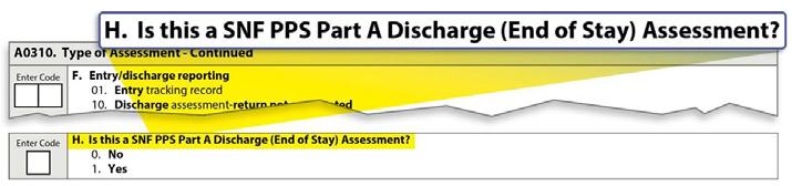 Required when the resident discharges unexpectedly to the hospital or
