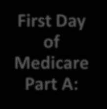 New Section GG New Coding Scale, Admission and Discharge Performance, and Discharge Goal Setting 23 Copyright 2016 Medicare Part A Stay Dates Dictate When to Code Section GG First Day of