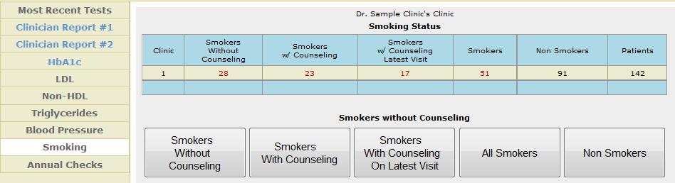 11 to help these patients achieve their goals. The high risk patients are ideal for inviting to group visits. The report for smoking provides lists as indicated in the screen shot below.