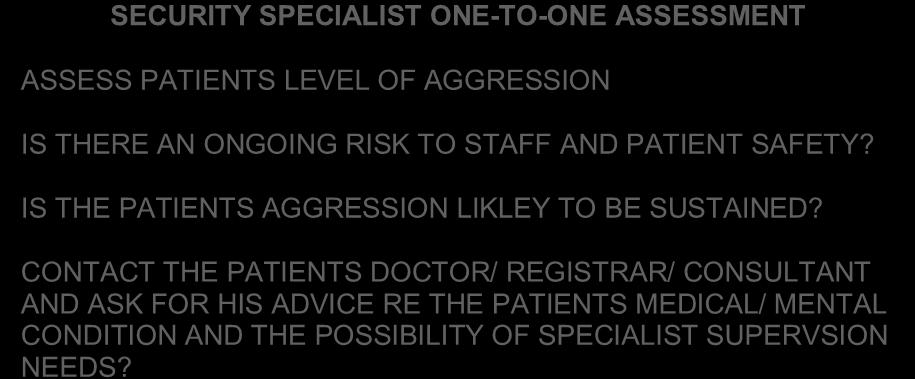 West Suffolk Hospital NHS Trust Appendix D SECURITY SPECIALIST ONE-TO-ONE ASSESSMENT ASSESS PATIENTS
