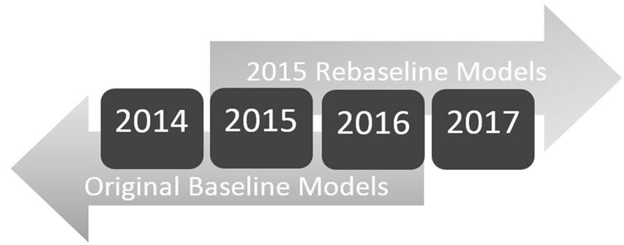 CMS: Implications of the New Baseline Once the new SIRs become available in NHSN: SIRs, based on the original baselines, will be calculated within the NHSN application through 2016 data.