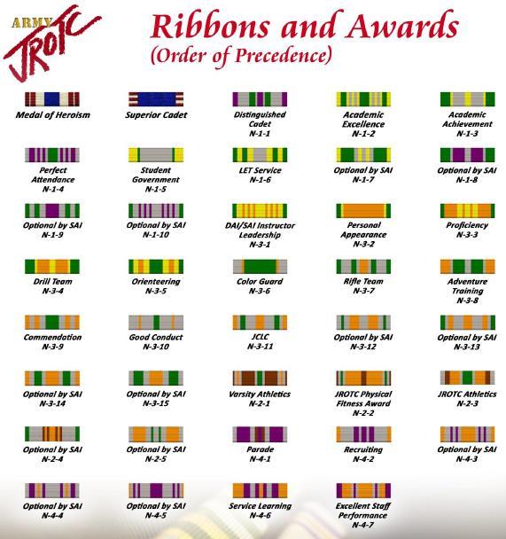 4-6 Ribbons and Awards: Award Chart Award Award Name Criteria N-1-1 Distinguished Academic Excellence Awarded annually to the 1 cadet in the entire battalion with the highest