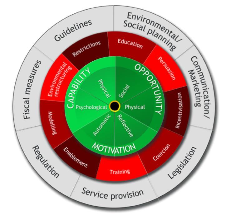 Figure 2. Behaviour Change Wheel 14 Financial incentives can be designed in ways to incentivise specific behaviours. They can be designed to increase general uptake e.g. patient receives 5 voucher for having a check; or to increase uptake in specific groups; e.