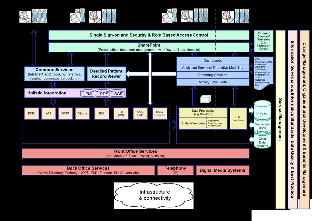 Wandsworth CCG Commissioning Strategy Plan